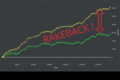 Rakeback .